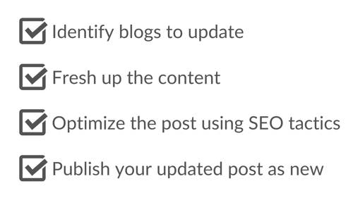 SEO Optimization checklist